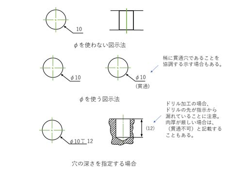 穴形|穴の製図｜穴を指示ための基本ルール – Hitopedi